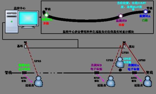 连平县巡更系统八号