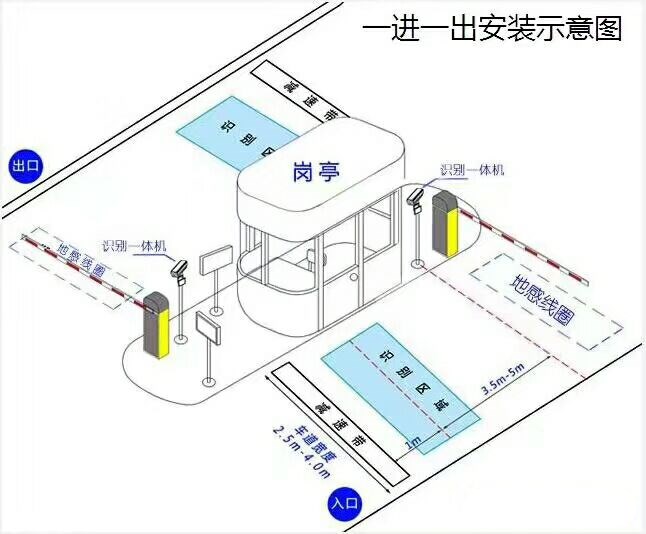 连平县标准车牌识别系统安装图