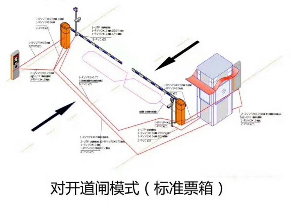 连平县对开道闸单通道收费系统