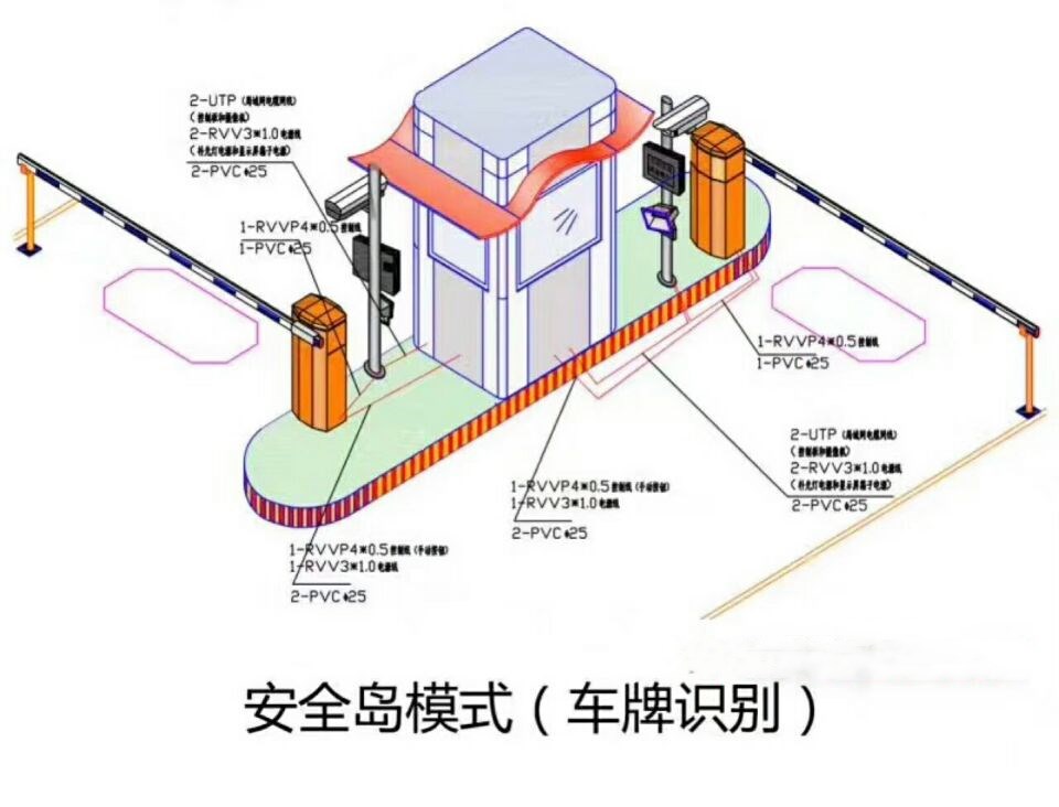 连平县双通道带岗亭车牌识别