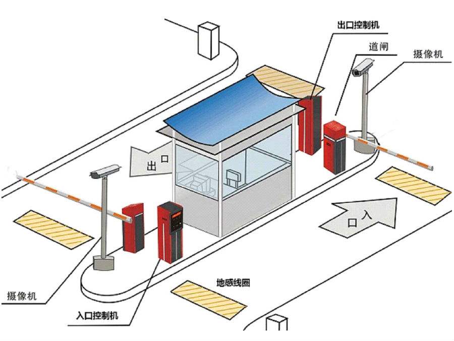 连平县标准双通道刷卡停车系统安装示意